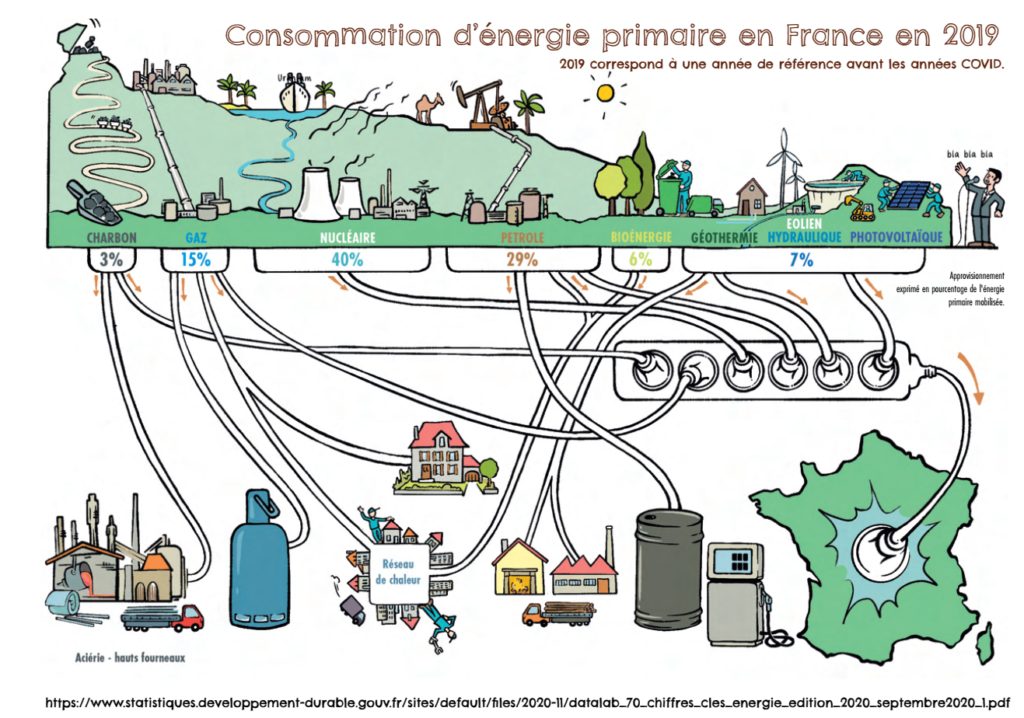 Imagier Paysage-énergie, École nationale supérieure de paysage avec soutien Ademe