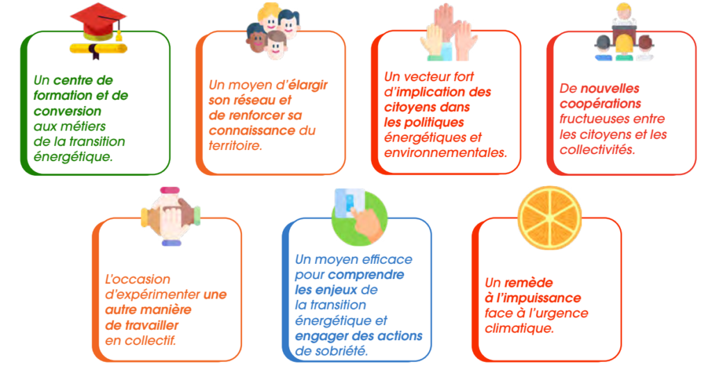 focus sur l’impact social de l’énergie citoyenne.